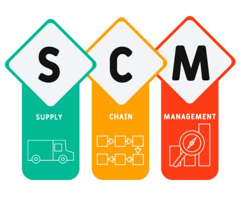 SCM - Supply Chain Management